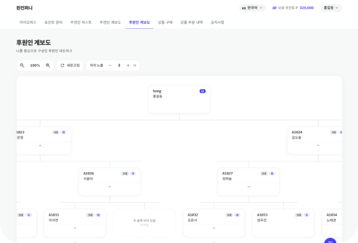 회원계보도 화면